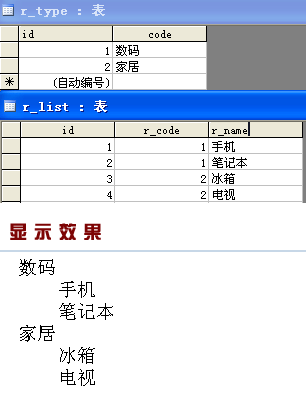 repeat多级嵌套