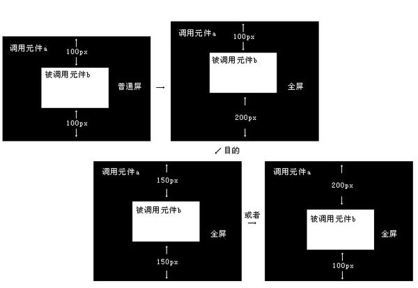 如何让加载的flash元件垂直距中