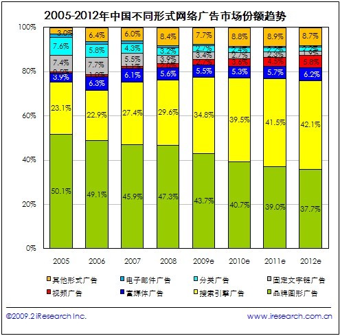 到哪里寻找,我的广告主