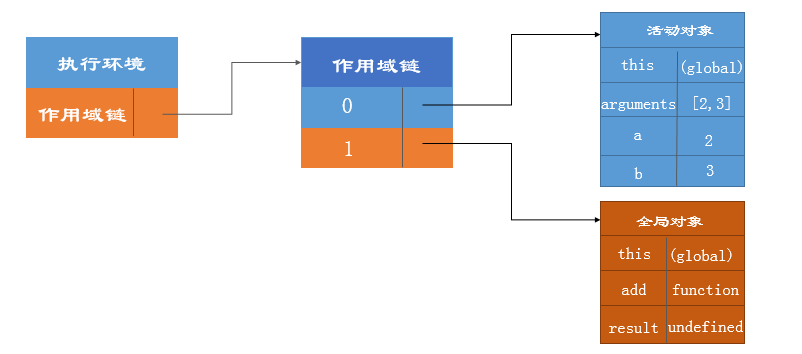 Web前端性能优化——编写高效的JavaScript