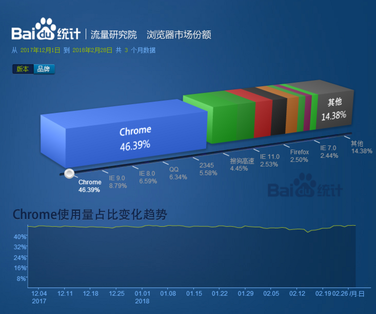 主流浏览器内核的介绍