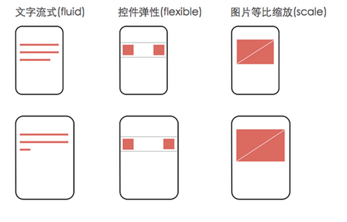 关于移动端font-size思考前端设计稿与工作流